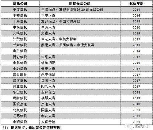 2024年保险金信托规模排行榜 保险金信托规模排名