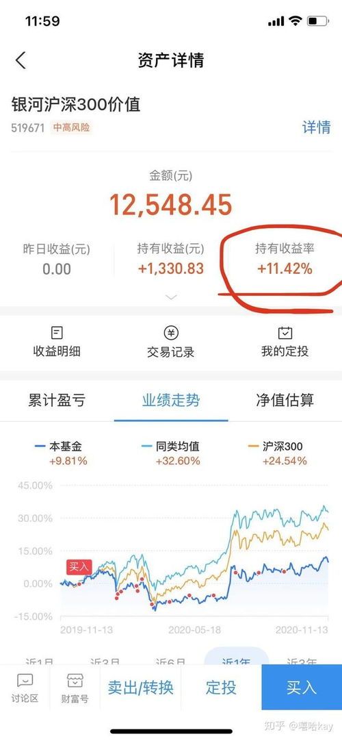 百分之10投资收益率的秘密通道 百分之10投资收益率