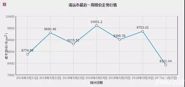 海东市商品房价格走势如何