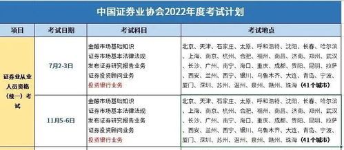证券从业考试用户名到底是什么? 证券从业考试用户名是什么