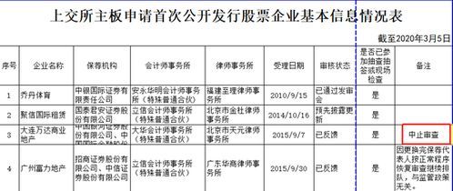 万达商管IPO被砸双拳,究竟何时终止审核? 万达商管ipo终止审核时间
