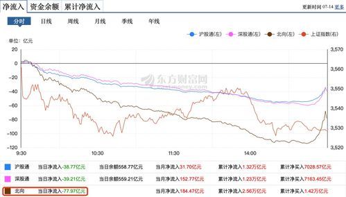台湾外资对A股的神秘影响:到底是劫持还是助推? 台湾外资对a股有什么影响