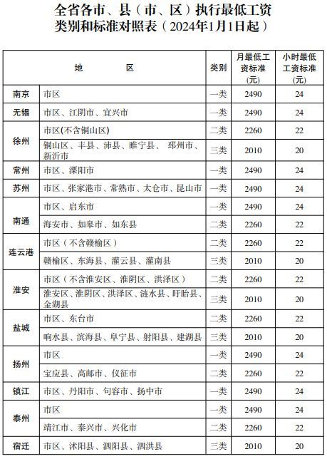 浙江台州最低工资新标准:小职场大逆袭 浙江省台州市最低工资标准