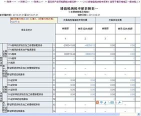 增值税税率与销项税额到底是怎么玩儿的? 增值税税率销项税额