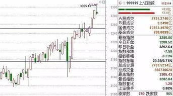 8月3号基金走势分析最新 8月3号基金走势分析最新