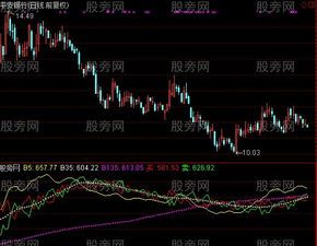 通达信黑马涨停王指标公式 通达信黑马涨停王指标公式