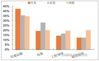铝行业未来发展趋势:从“硬核”金属到“轻盈”未来的逆袭之路 铝行业未来发展趋势图片大全