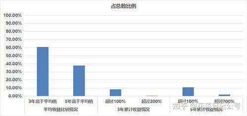 基金的真实收益率:你想象中的收益,和现实有啥区别? 基金的真实收益率