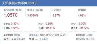 余额宝怎么理财推荐的基金
