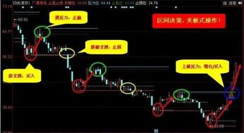 同花顺里绘K线,股市看图也能玩“炫酷” 同花顺软件能看类似k线的股票