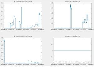 怎么给自己的选股策略做回测? 怎样回测自己的选股策略