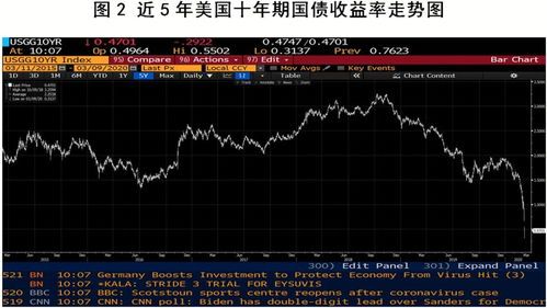 美股期货跌就一定会跌吗 美股期货跌就一定会跌吗