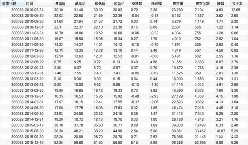 美股化肥个股行情最新数据大公开 美股化肥个股行情最新数据
