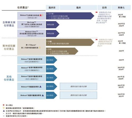 港股ipo股改时间
