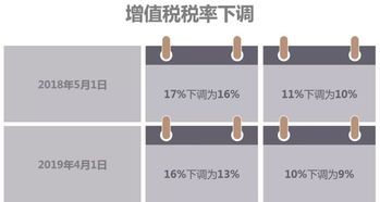 芯片进口增值税税率