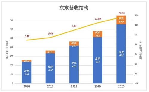 物流中转的盈利模式到底是怎样的? 物流中转的盈利模式是什么