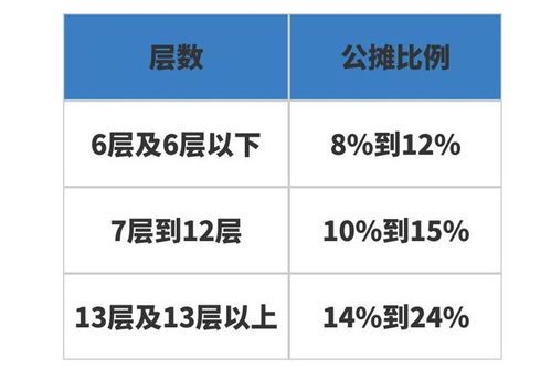 房屋使用费包括物业费吗? 房屋使用费包括物业费吗