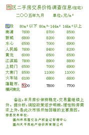 温州房产9月价格速递 温州房产9月价格查询