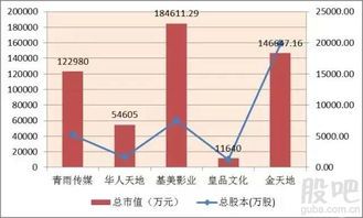 新三板中的仪器股票