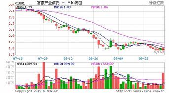 富豪产业信托有限公司的真相你可能想不到 富豪产业信托有限公司