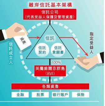 信托利益到底是多高?让我们一起扒一扒这件“巧克力”式的账单 信托利益怎么样
