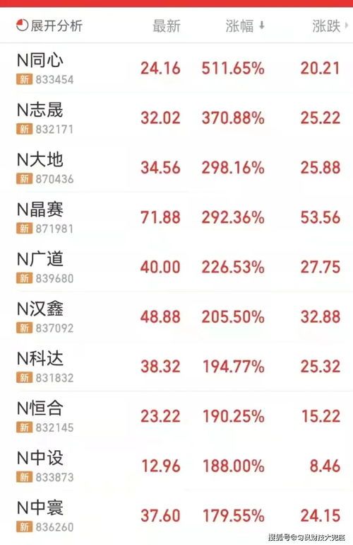 中了北交所新股怎么申购?来看看简易步骤! 中了北交所新股怎么申购