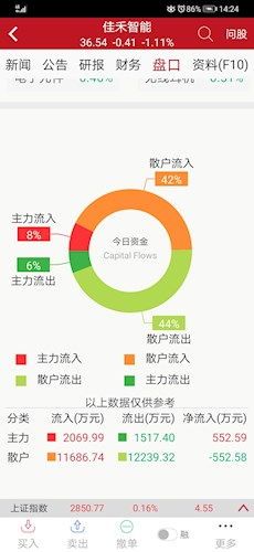什么软件看主力资金流入 什么软件看主力资金流入