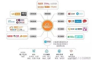 阿里业务顾问薪资大公开,看完别再问老板加薪了! 阿里巴巴业务顾问工资