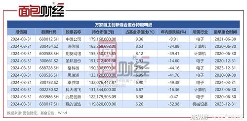 中邮普泰产品经理工资待遇全解析 中邮普泰产品经理工资待遇