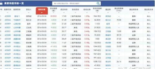 河南科技龙头股票排名