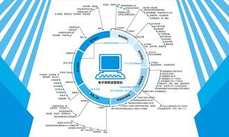 电商运营发展规划面试技巧