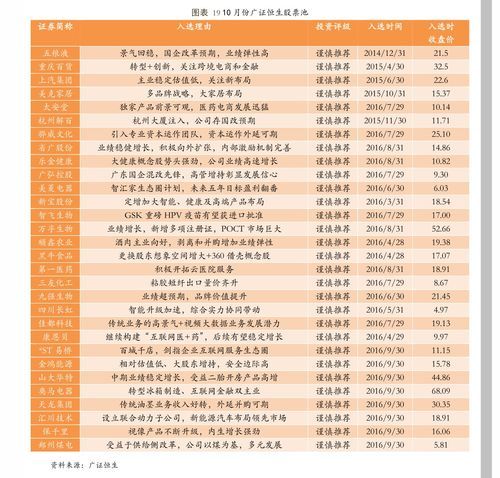 万科股东背后的钱坛巨头,谁是你最想跟板块“亲密接触”的那位? 万科股票龙头股东名单