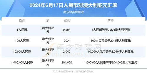 人民币汇率查询换算澳洲