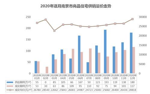 2021年房价趋势分析表图 21年房价趋势分析表图