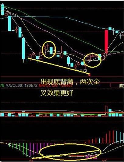 中阳中穿2均线选股公式 中阳中穿2均线选股公式