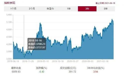 红利指数基金竟然买不到?你也会被套的十个不落幕的坑 红利指数基金怎么买不了