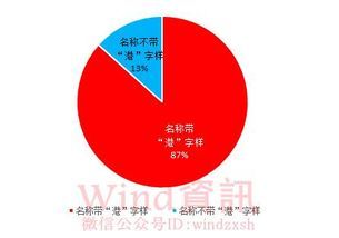 基金投资港股通优势股票