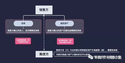 内部交易税要抵消吗?聊聊你的“税收小误区” 内部交易税要抵消吗
