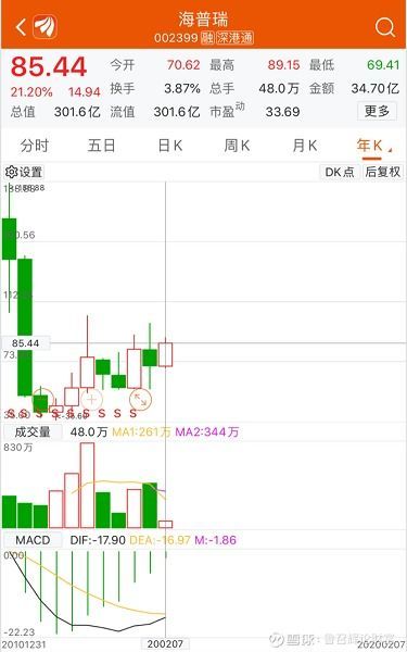 2月10日上市新股大盘点:谁是交易场上的下一个热炒? 2月10日上市的新股
