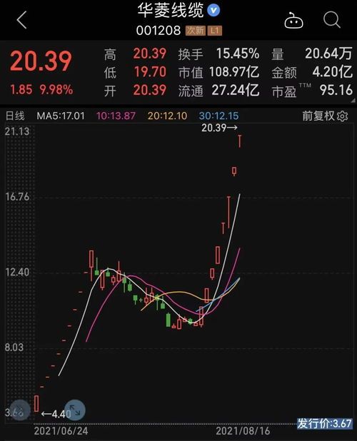 热门板块绩优股票有哪些 热门板块绩优股票有哪些