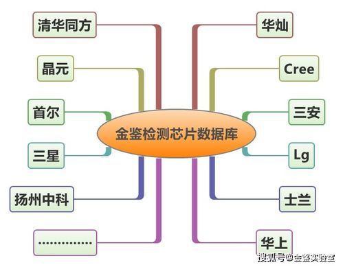 芯片分析实验室需要多少钱 芯片分析实验室需要多少钱