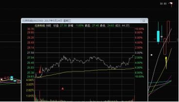 000008跌停板洗盘法:高仿“洗头”大招,手把手让你不再被盲目踩腿 000008跌停板洗盘法