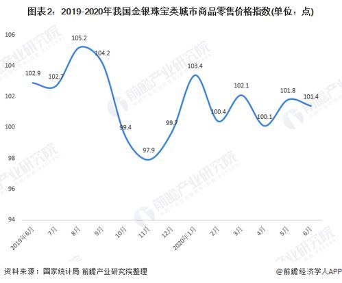 中国珠宝银的价格走势究竟是怎么一回事? 中国珠宝银的价格走势如何