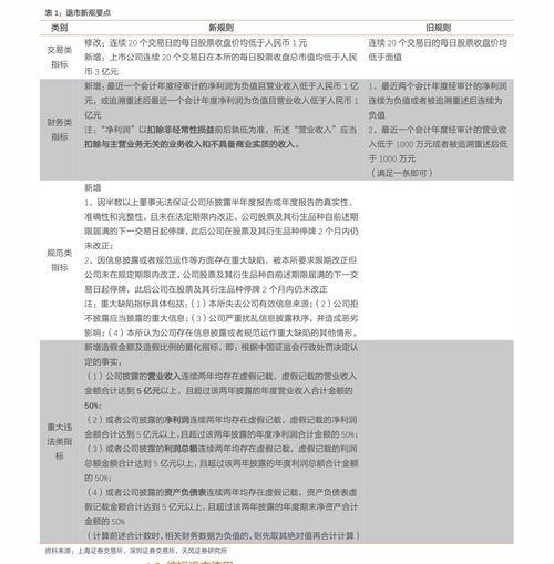 今日深夜盘点: 上市公司股票代码全看齐 新闻稿写上市公司股票代码